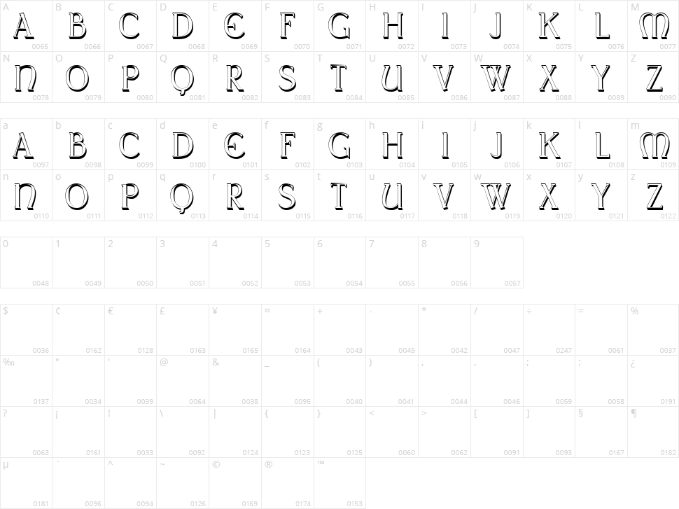 Magnus Character Map