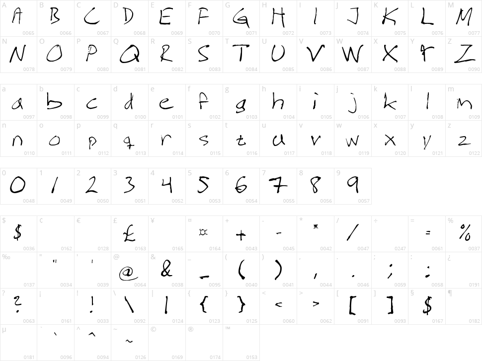 Magnus Handwriting Character Map