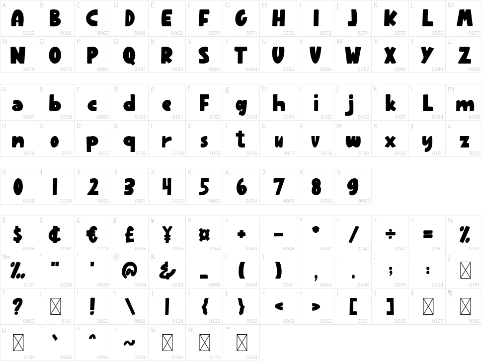 Maizar Sezar Character Map