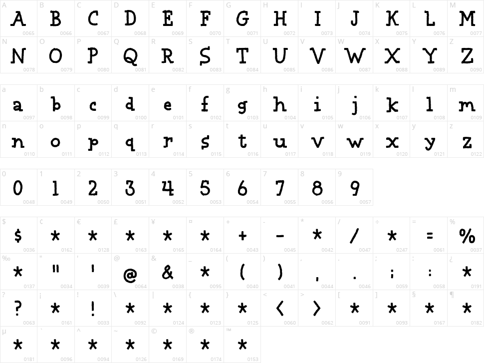 Make It Click Character Map