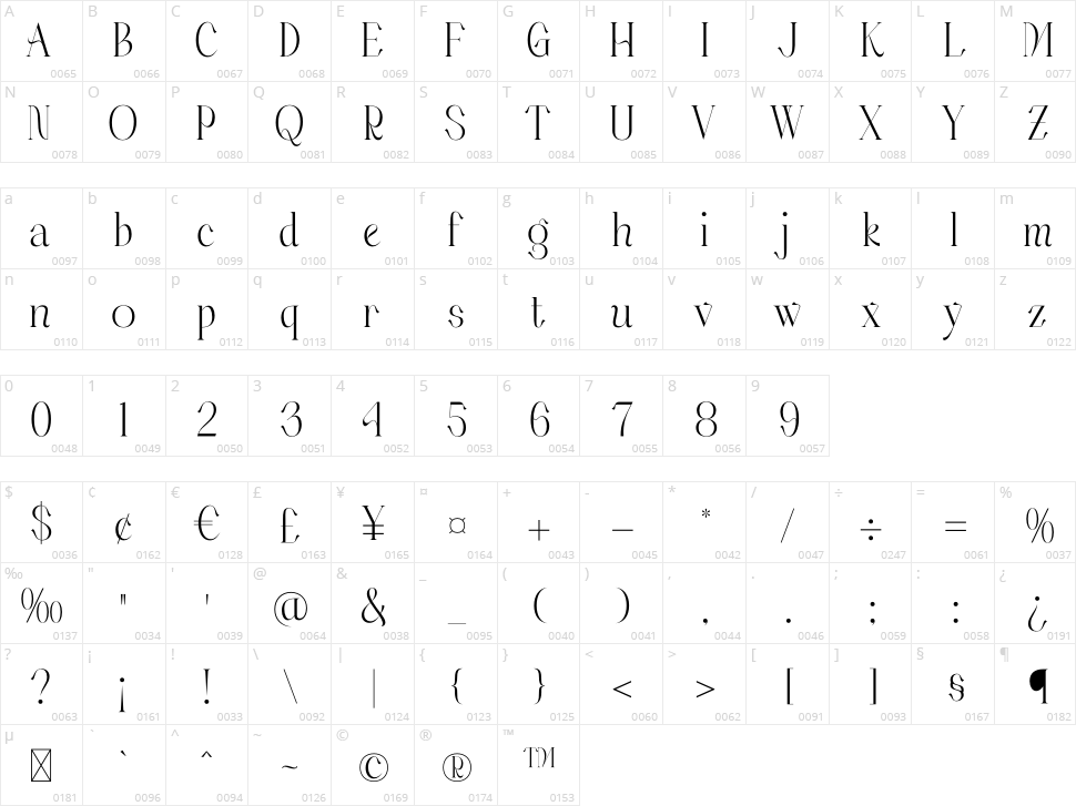 Makgery Character Map