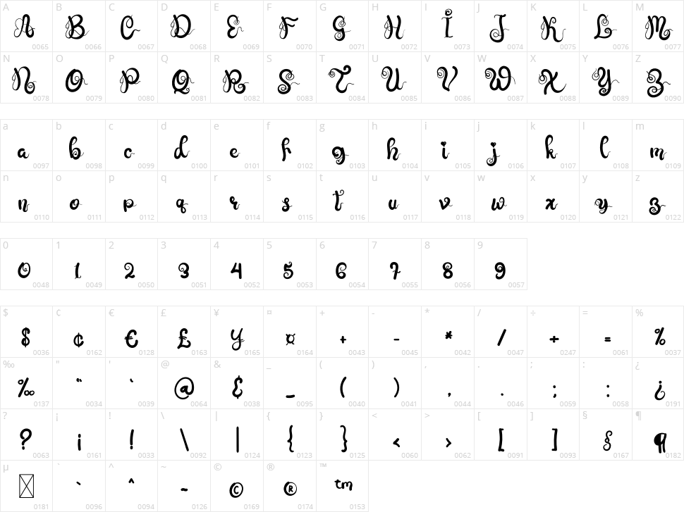 Making Halloween Character Map