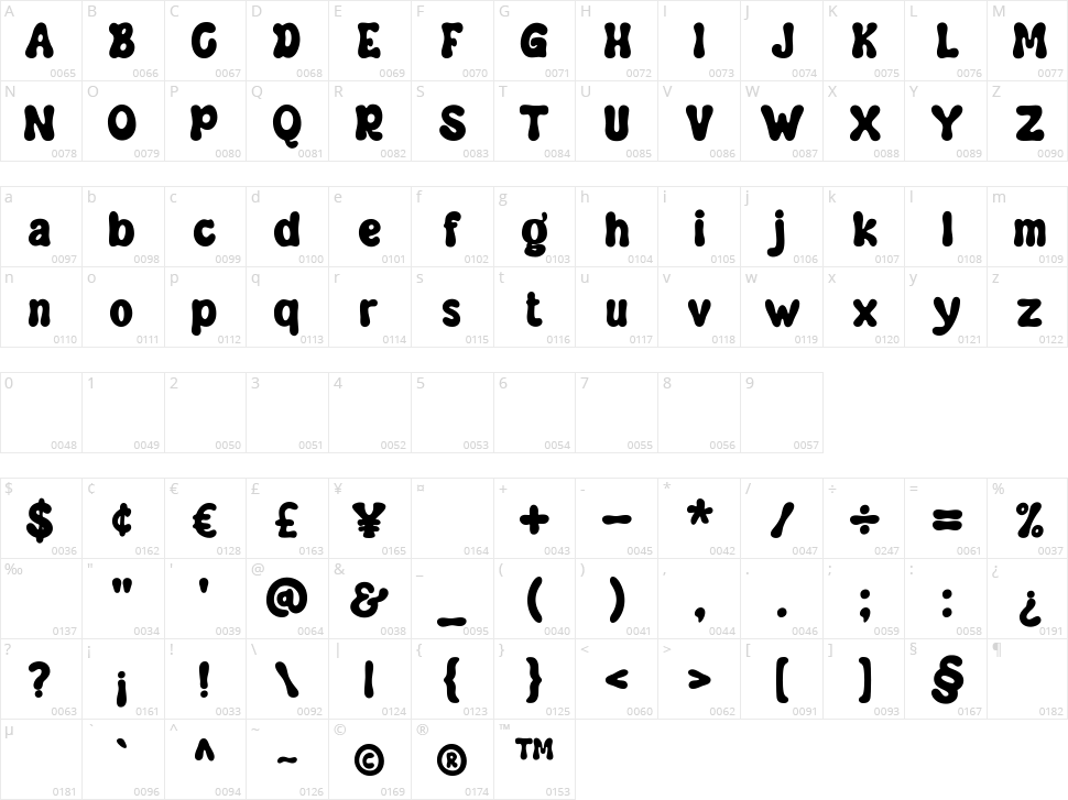 Makmure Character Map