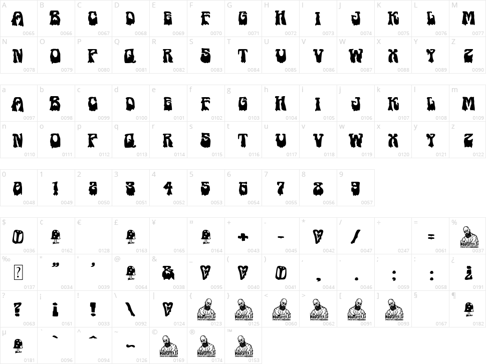 Malditos Hippies Character Map