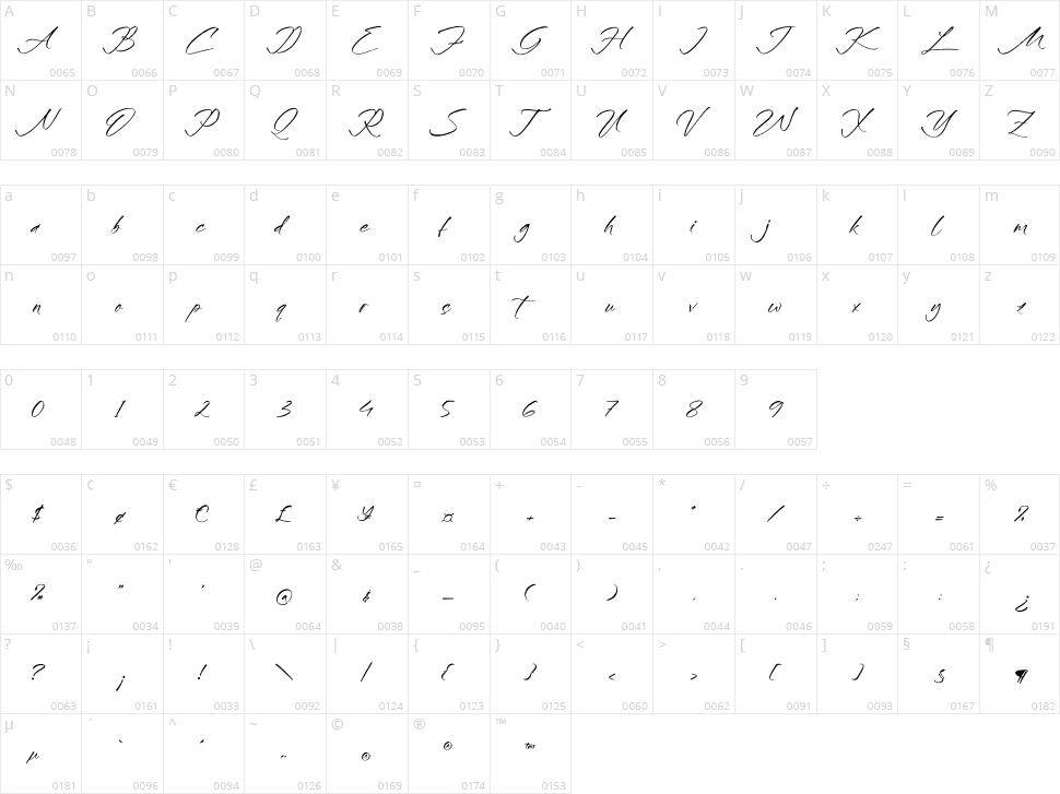 Malenttory Character Map