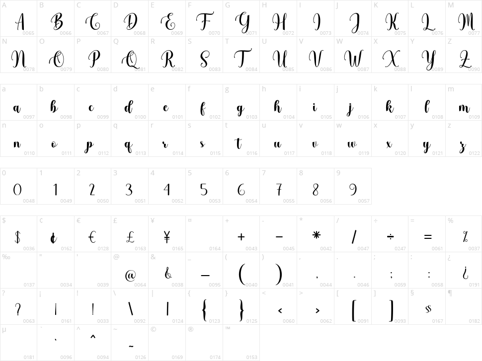 Maletha Character Map