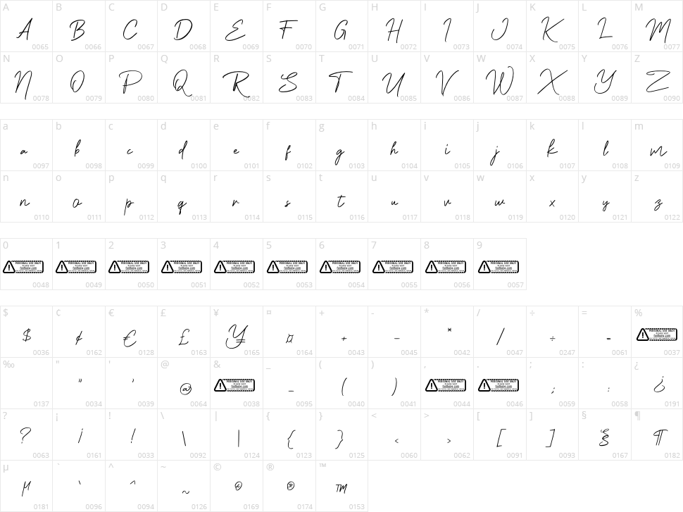 Malikha Character Map