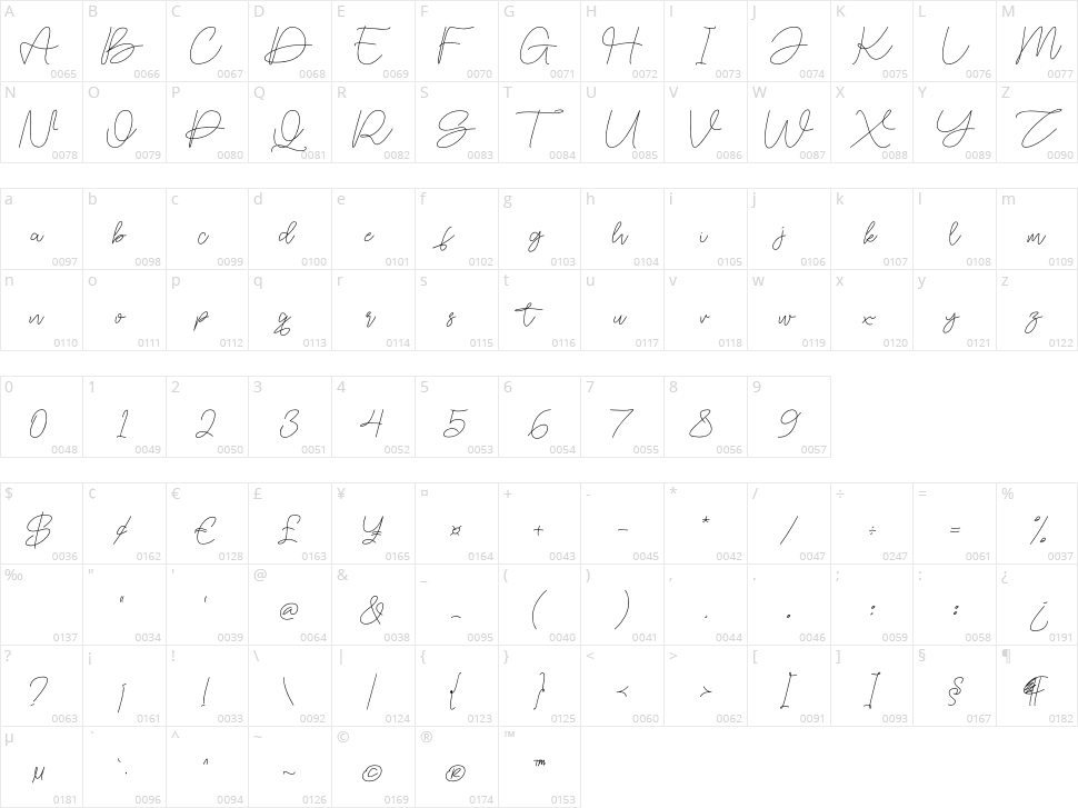 Malinavsky Character Map