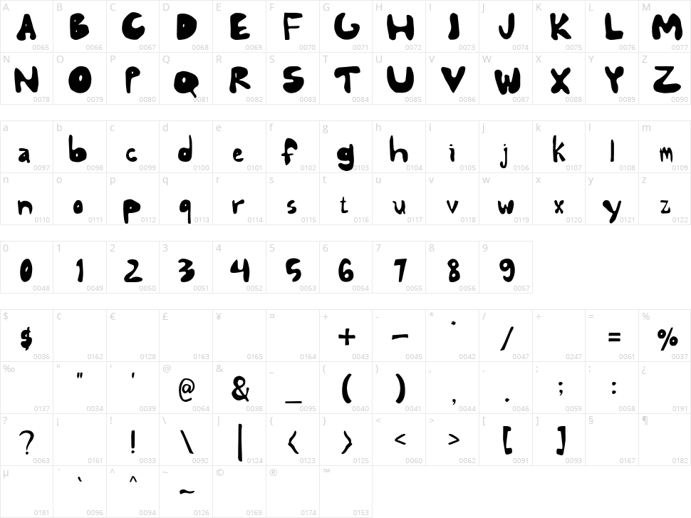 Mallika Wesley Character Map