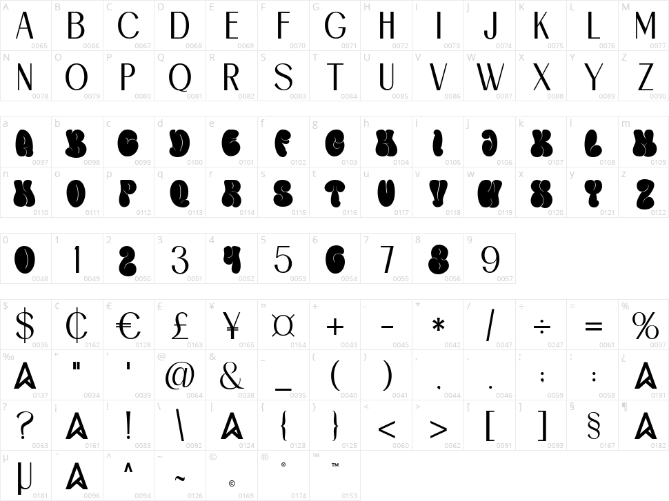 Mamboo bubble Character Map