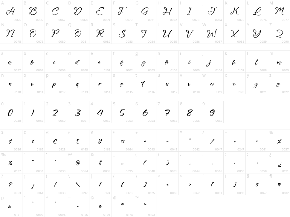 Mamilytoo Character Map