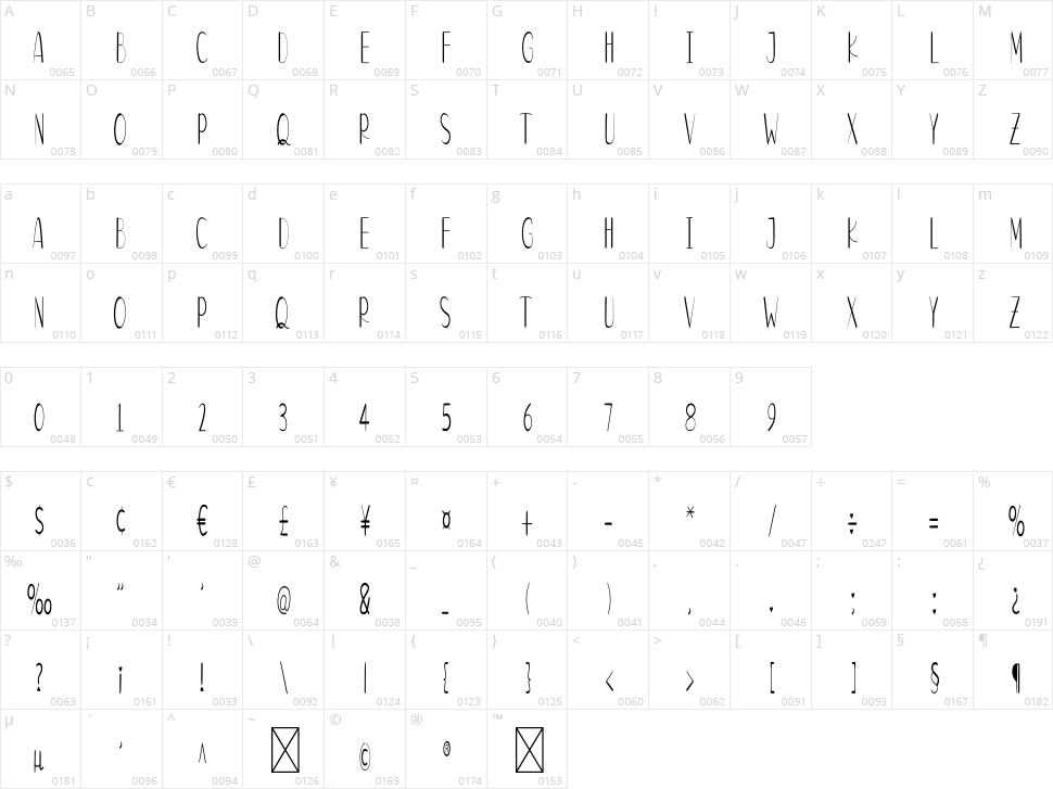 Manage Blessed Character Map