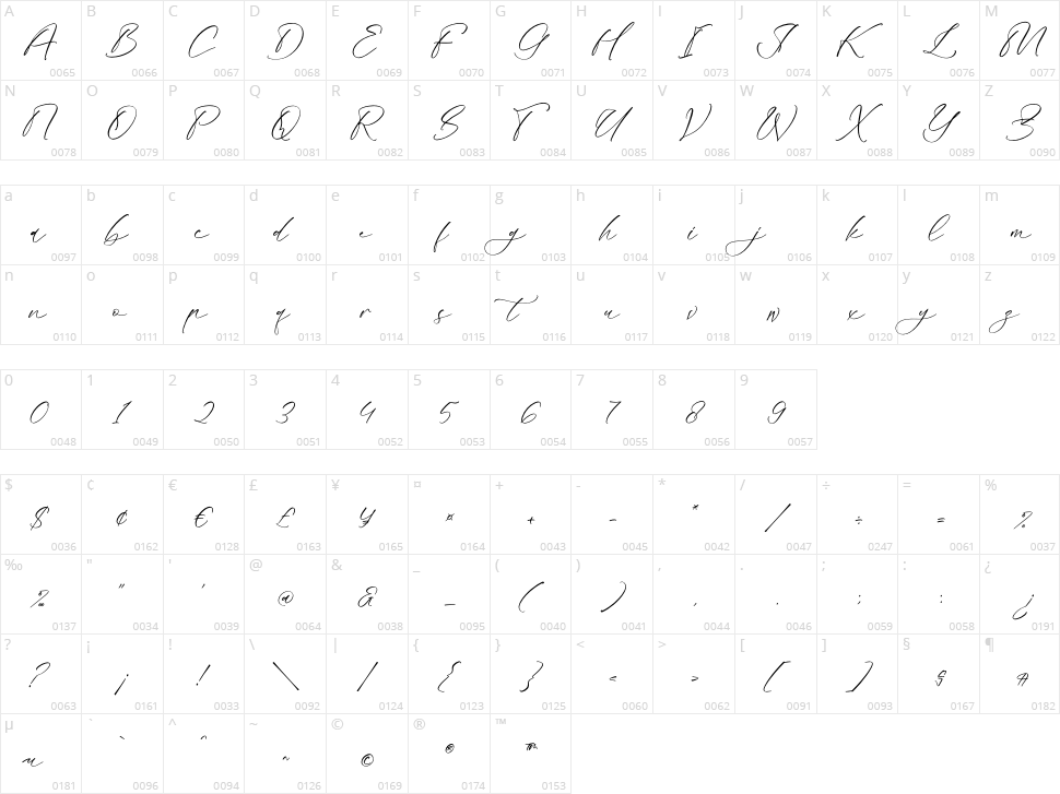 Mandela Clashinta Character Map