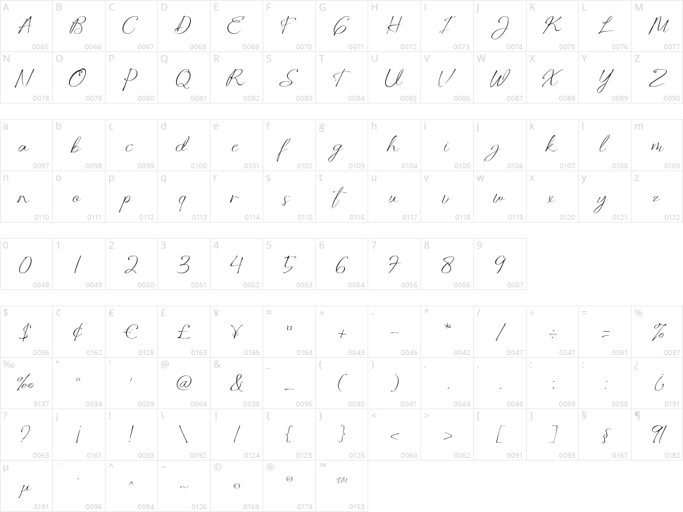 Manfollo Character Map