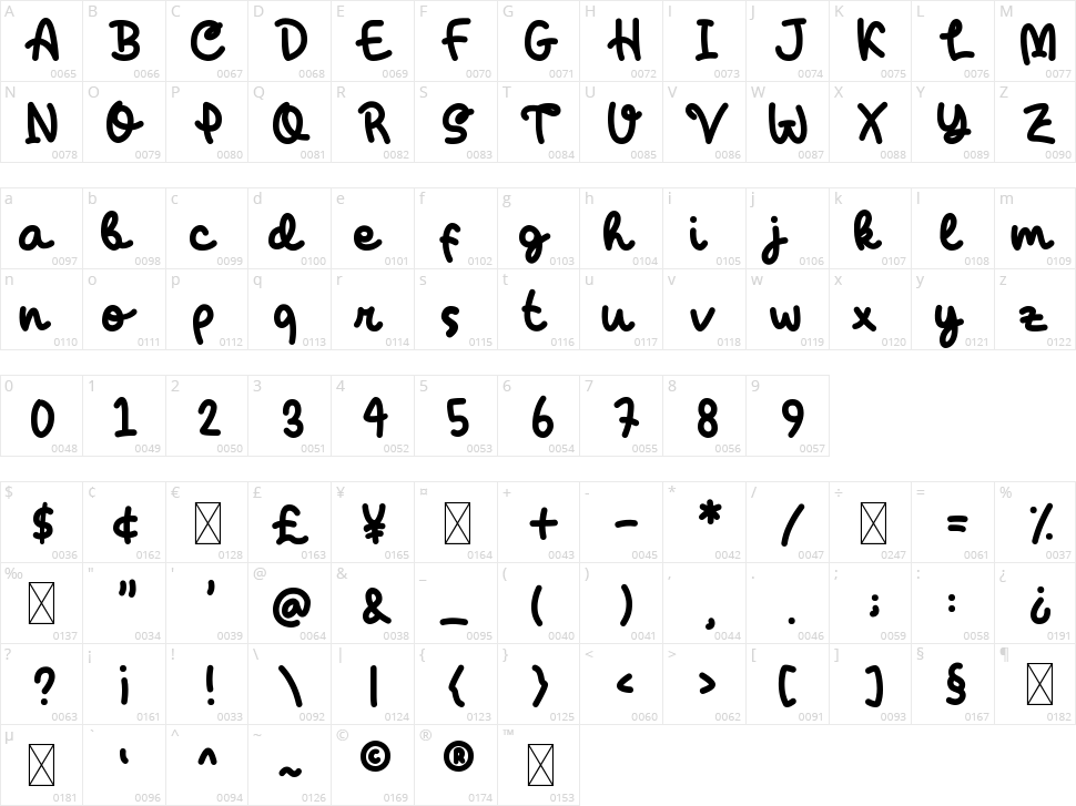 Mangatha - Handwritten Font Character Map