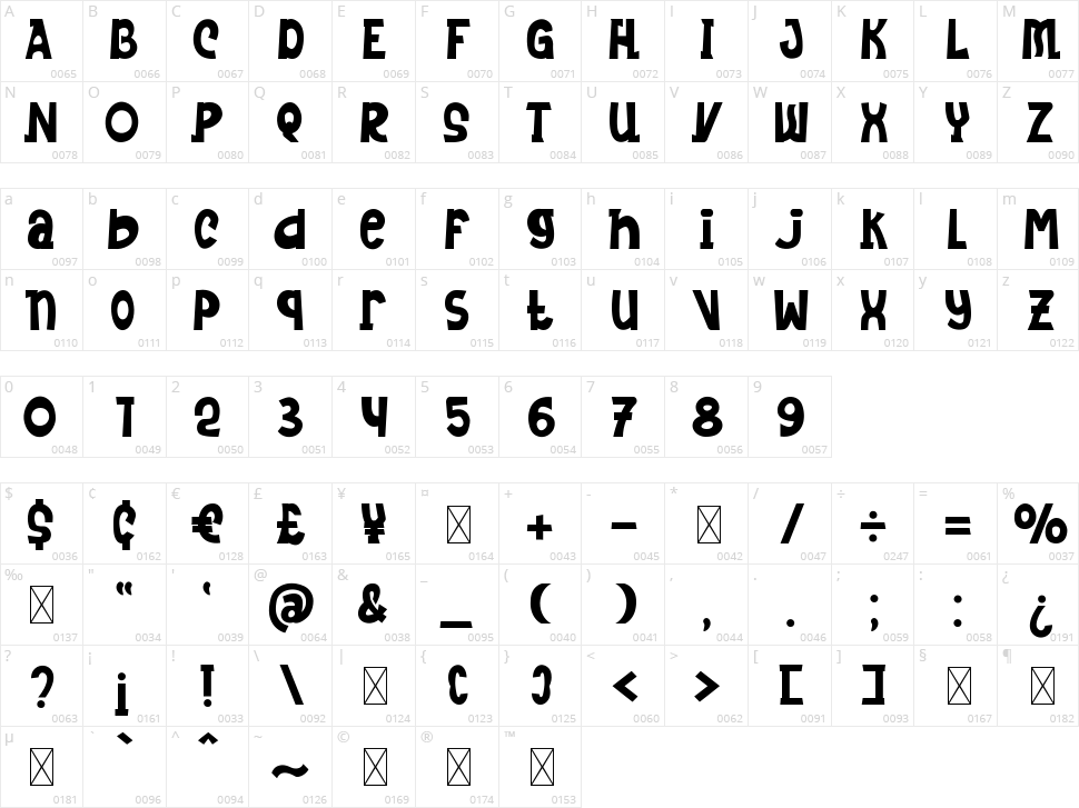 Mankey Caimel Character Map