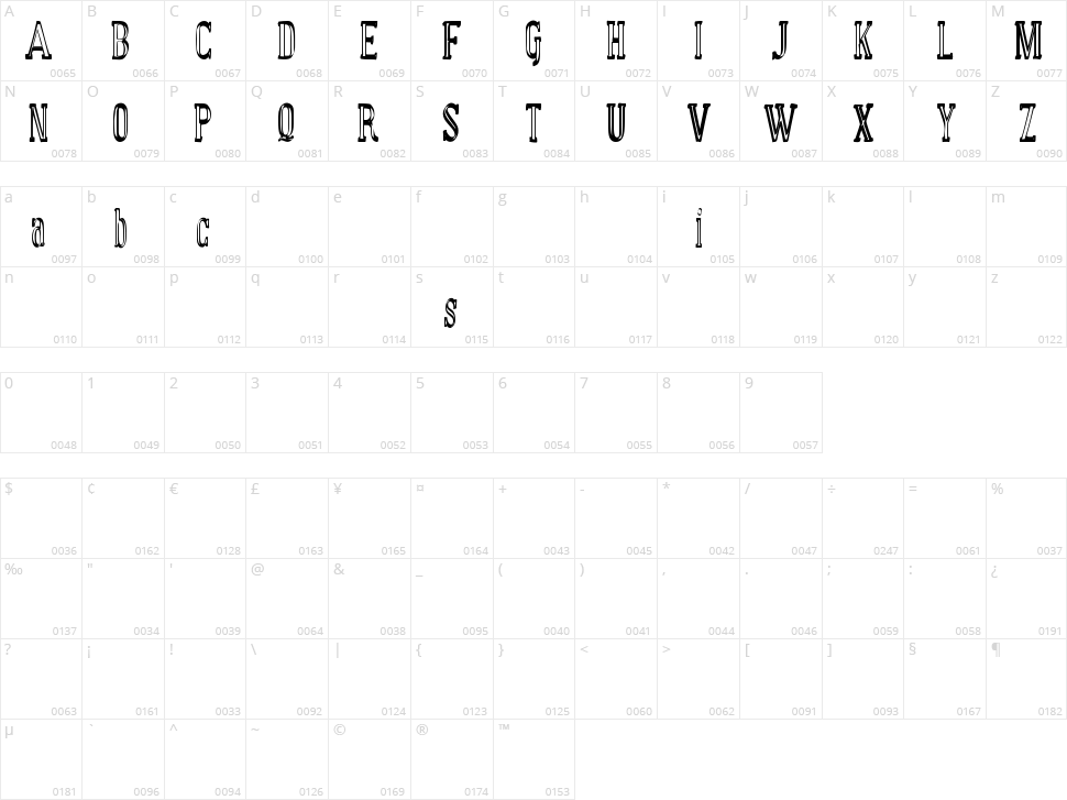 Manual Font Character Map
