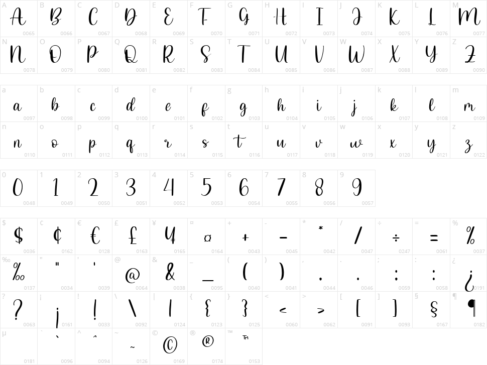 Marcel Merlina Character Map