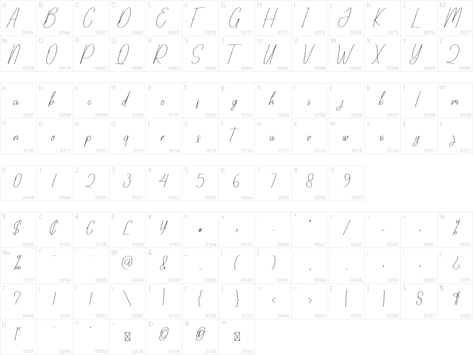 Margareta Character Map