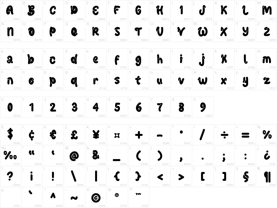 Margie Character Map