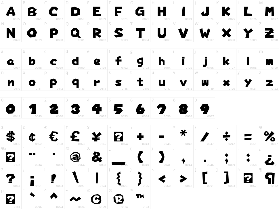 Mario Party Hudson Character Map