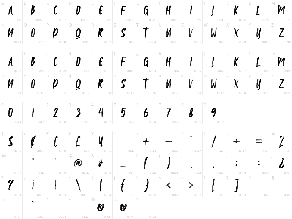 Markiss Character Map