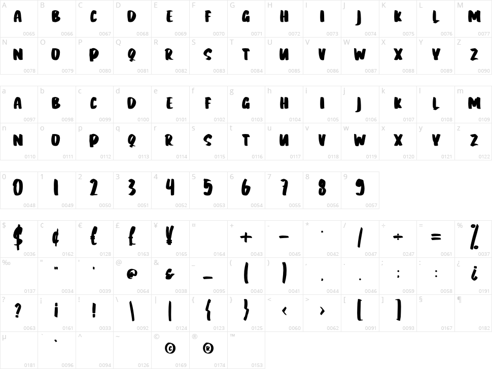 Marrie Character Map