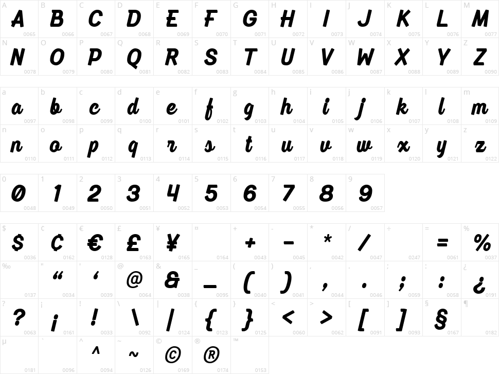 Martellas Script Character Map