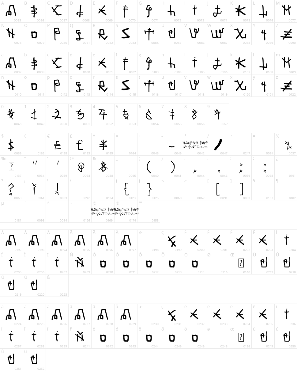 Martian Font Character Map