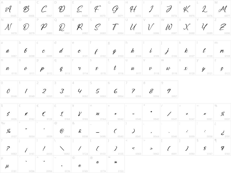 Martinez Gauttaro Character Map