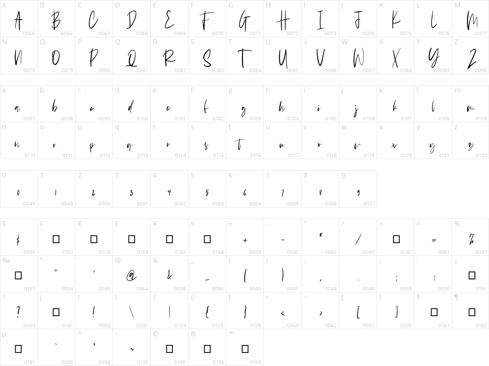 Martta Character Map