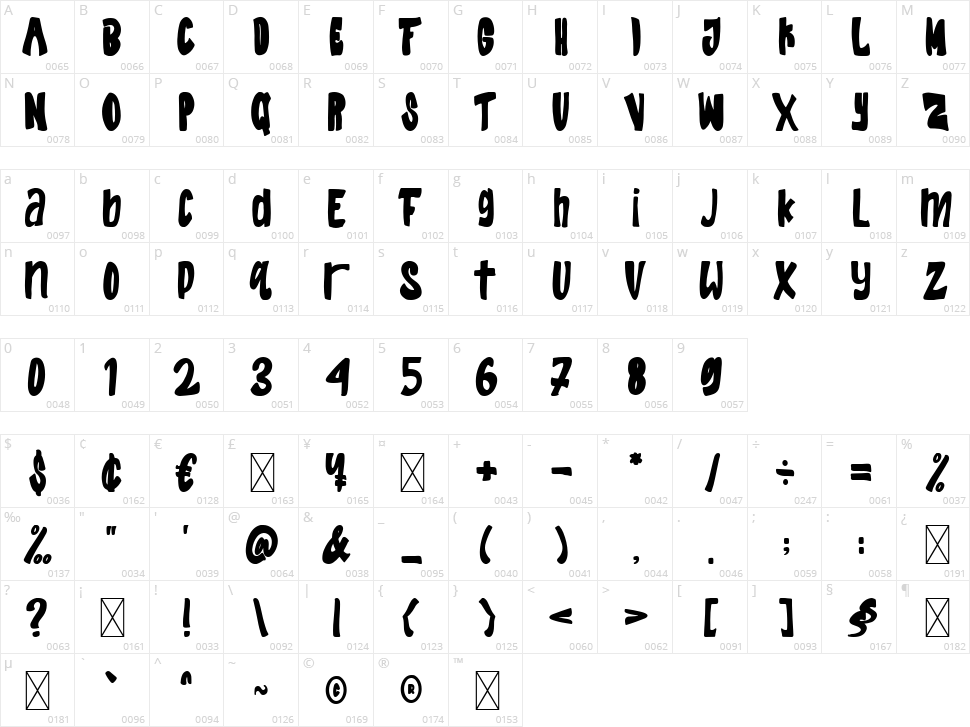 Marx Hilton Character Map
