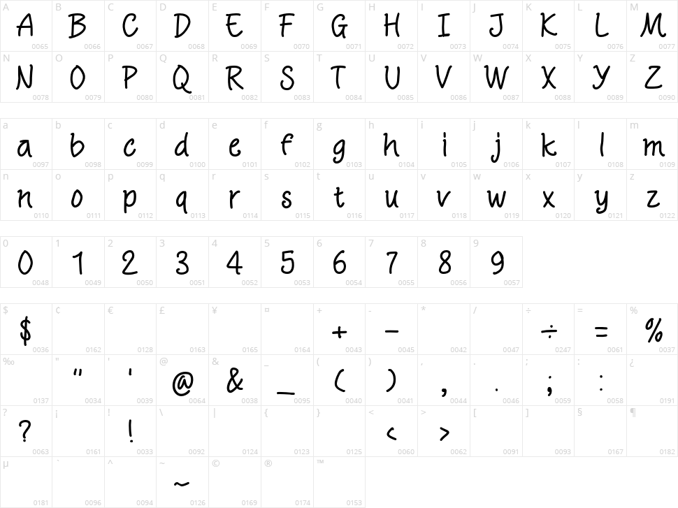 Marya Angelic Character Map