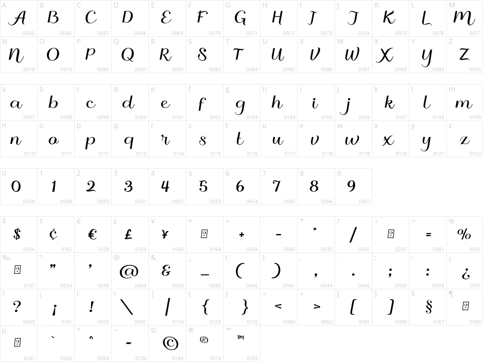 Masculine Script Character Map