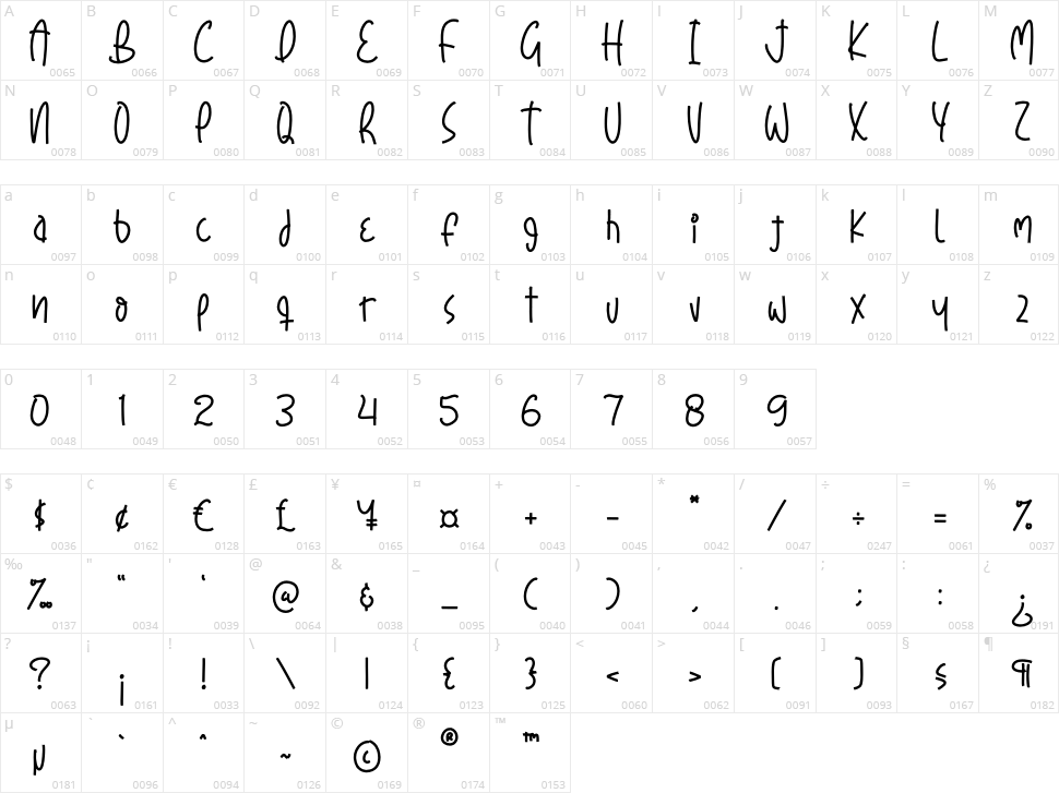 Mashoke Pumpkin Character Map