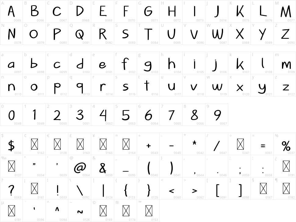 Mashup Character Map
