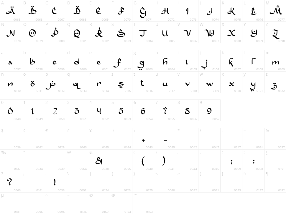 Massyabhan Character Map