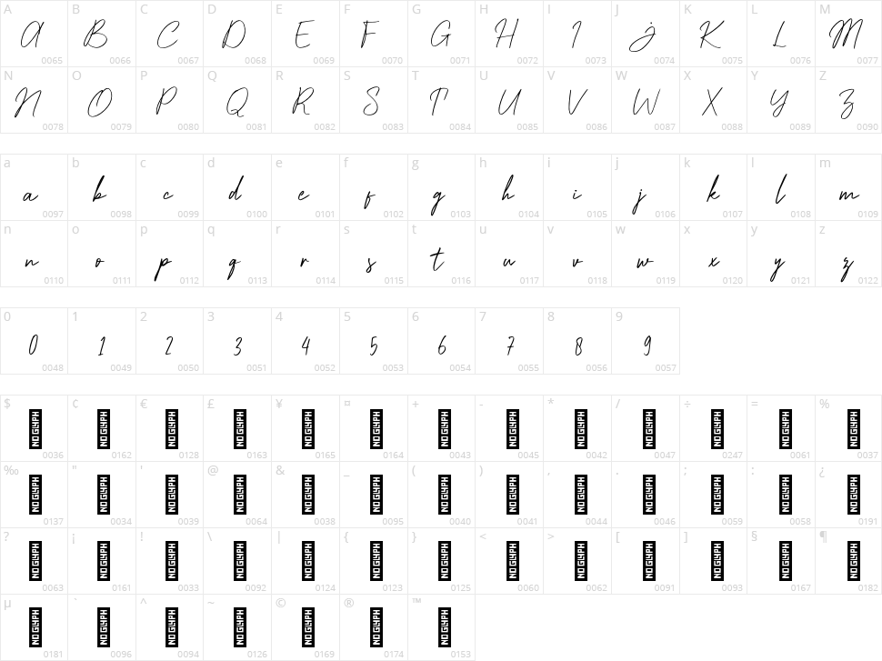 Mastels Character Map