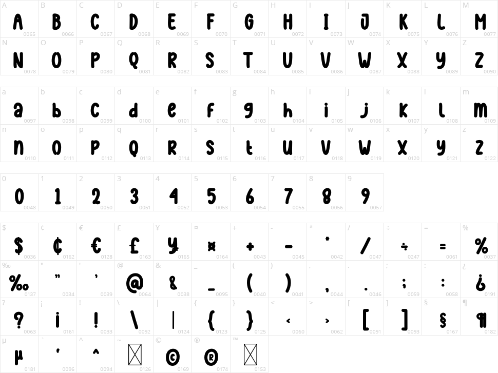 Material Character Map