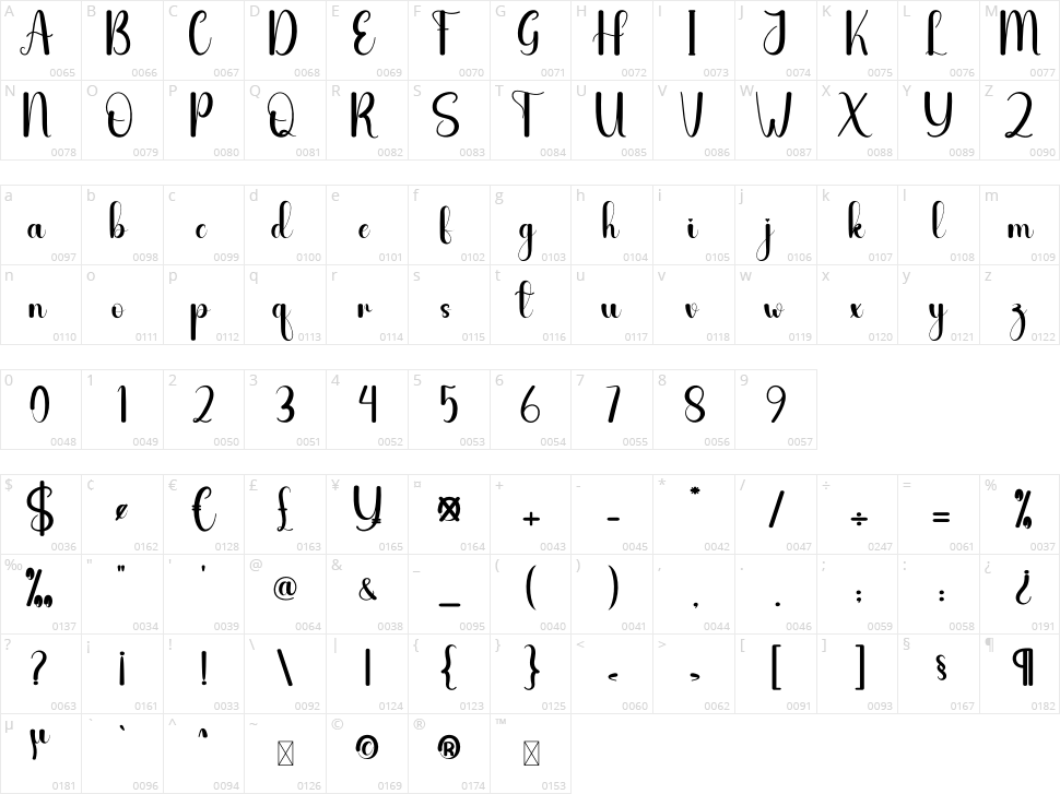 Matrimony Character Map