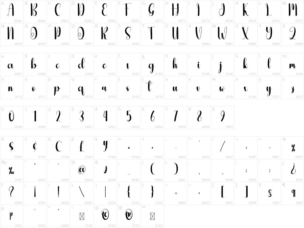 Maturity Character Map