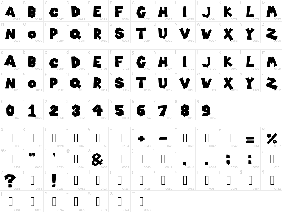 Mayro Kart Retro Character Map