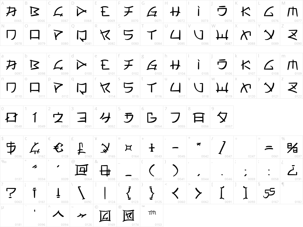 Mayuta Renshin Character Map