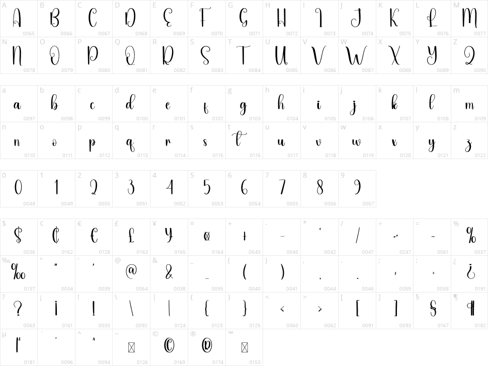 Meetup Character Map