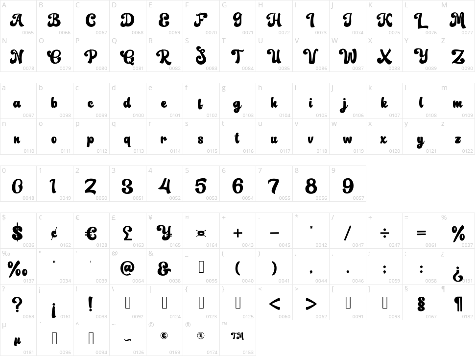 Meginta Character Map