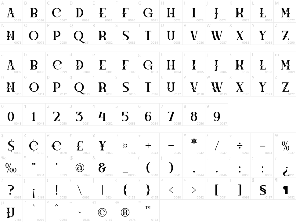 Megphis Character Map