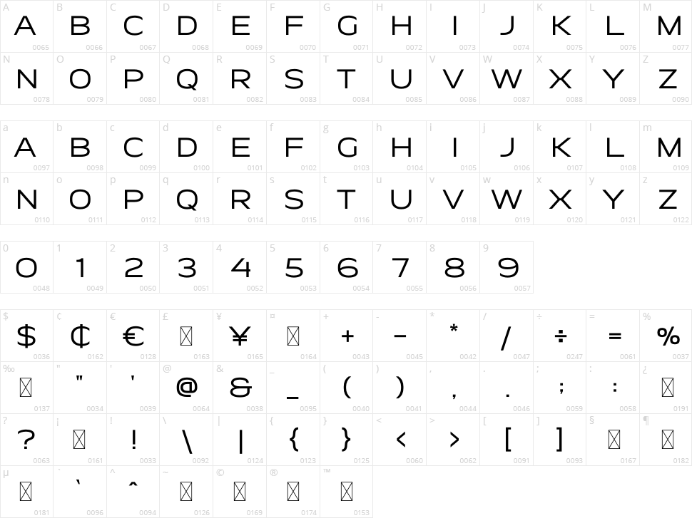 Mekona Character Map