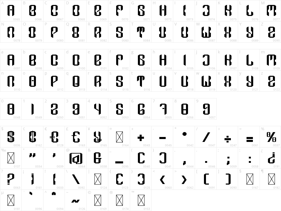 Meladiox Character Map