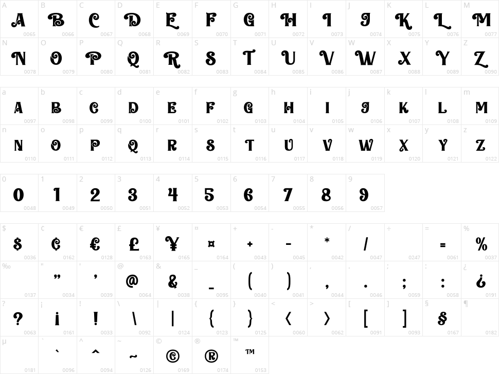 Melati Christmas Character Map