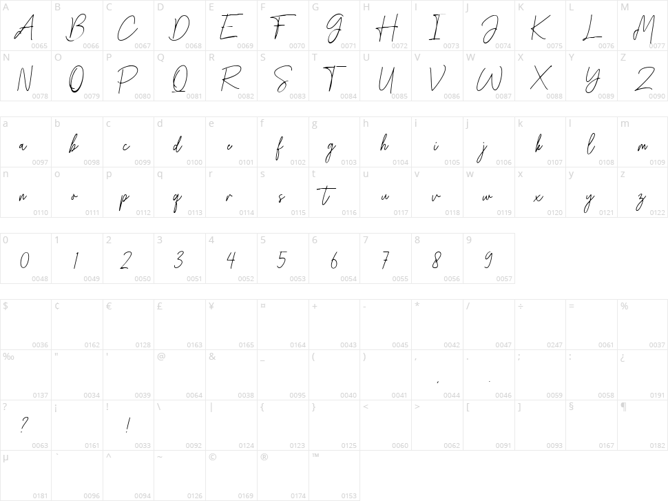 Melistany Character Map